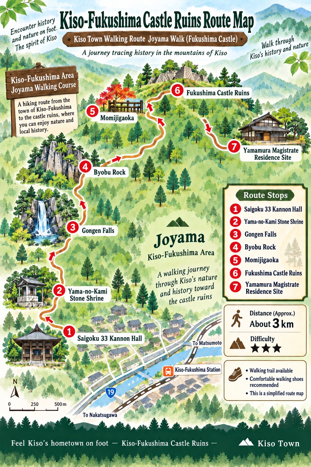 Illustrated map of the Kiso-Fukushima Joyama walking route from Kiso-Fukushima Station up to the castle ruins and Yamamura Magistrate Residence Site